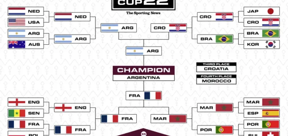 The Round of 16: Where Legends Were Made and Dreams Shattered