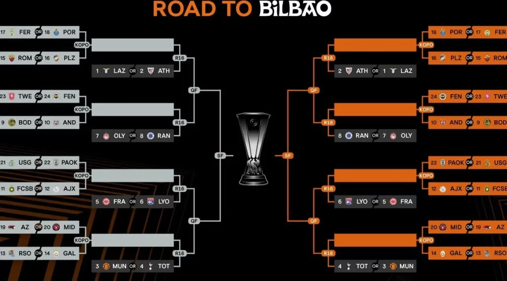 The Mechanics of Friday's Crucial Draw